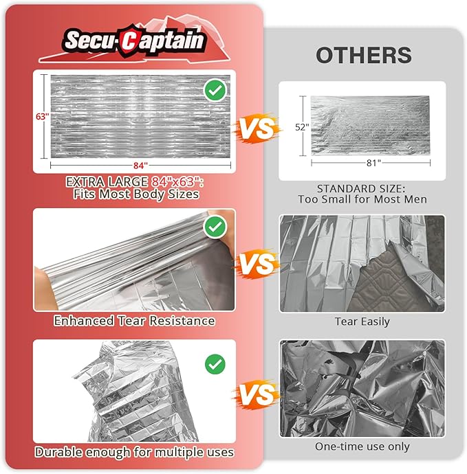 SecuCaptain Survival Emergency Thermal Blankets: 75 Pack Extra Large 84??x63??Space Mylar Blanket