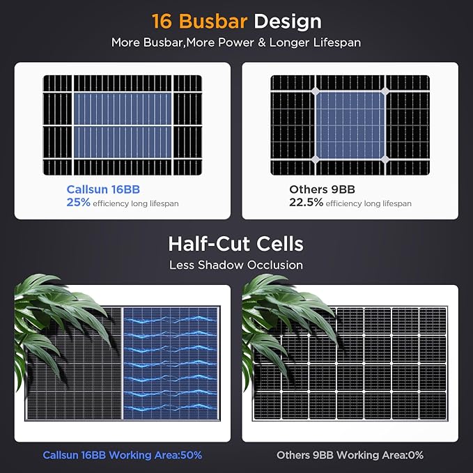 N-Type 16BB 200W Bifacial Solar Panel, 200 Watt Solar Panel 12V, 25% High Efficiency