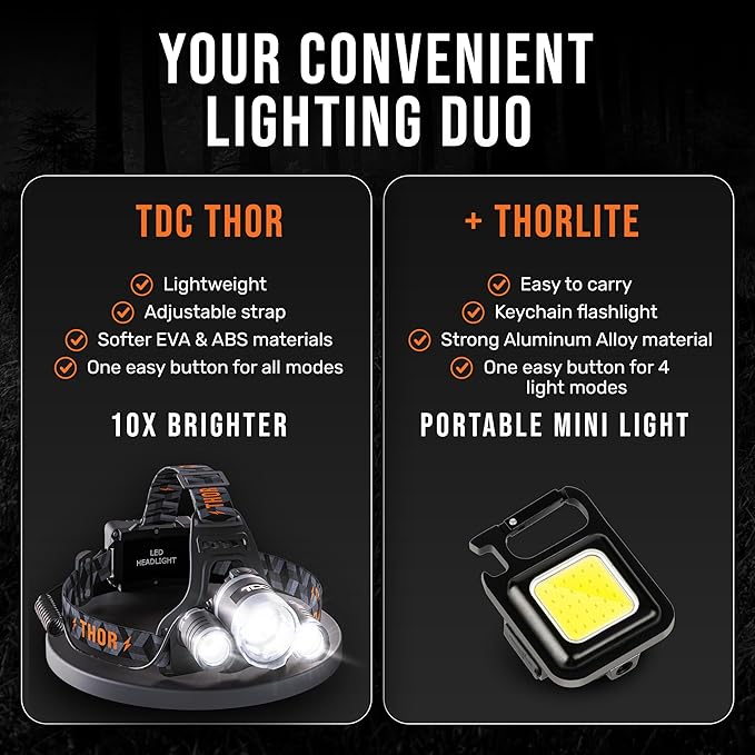 TDC Head Lamp Led Rechargeable Super Bright - USB-C Headlamp for Adults - Head Lights for Forehead