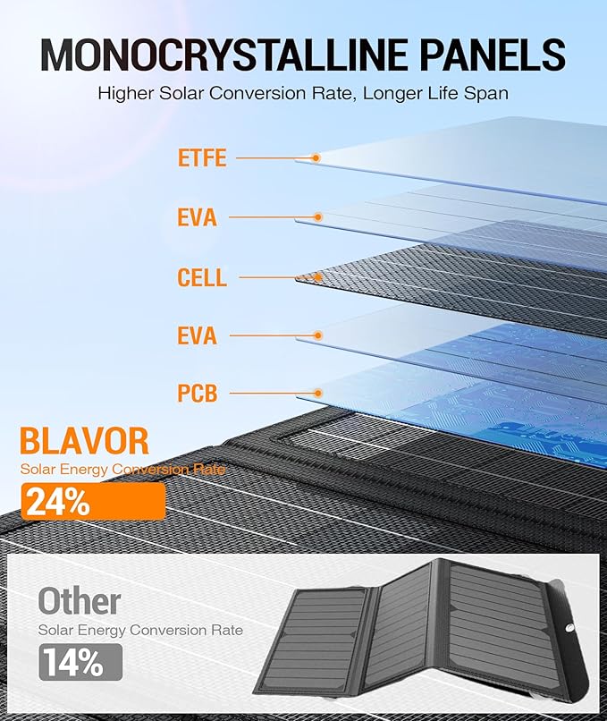 BLAVOR 30W Solar Charger USB-A QC3.0 24W USB-C DC 30W Outputs, Foldable Solar Panel for Camping