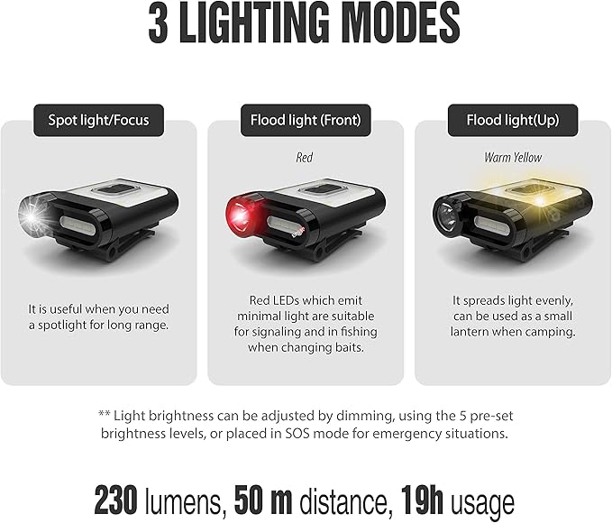 Claymore Capon 65A+ Tan Ultra-Light Clip-On Cap Light ??USB-C Rechargeable 230LM LED Compact