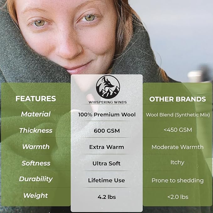 Whispering Winds 100% Wool Blanket - Premium Ultra-Soft, Thick, Warm, Large 60″x 84″ Bed & Camping