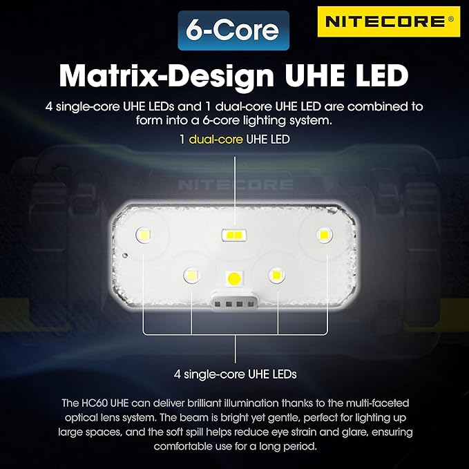 Nitecore HC60 UHE 1600 Lumen High Efficiency Headlamp 4000mAh USB-C Rechargeable Headlight Tag