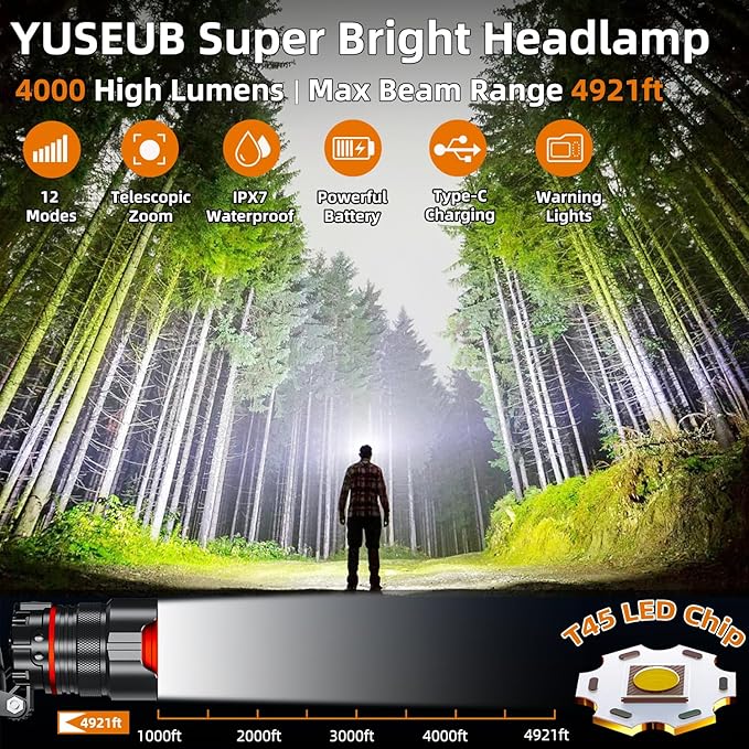 Rechargeable Headlamp 4000 High Lumens, Super Bright LED Head Lamp with Motion Sensor, 12 Modes
