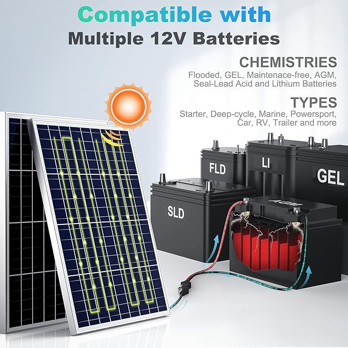 SUNER POWER 12V 50W Solar Battery Charger Maintainer, Built-in UltraSmart MPPT Controller