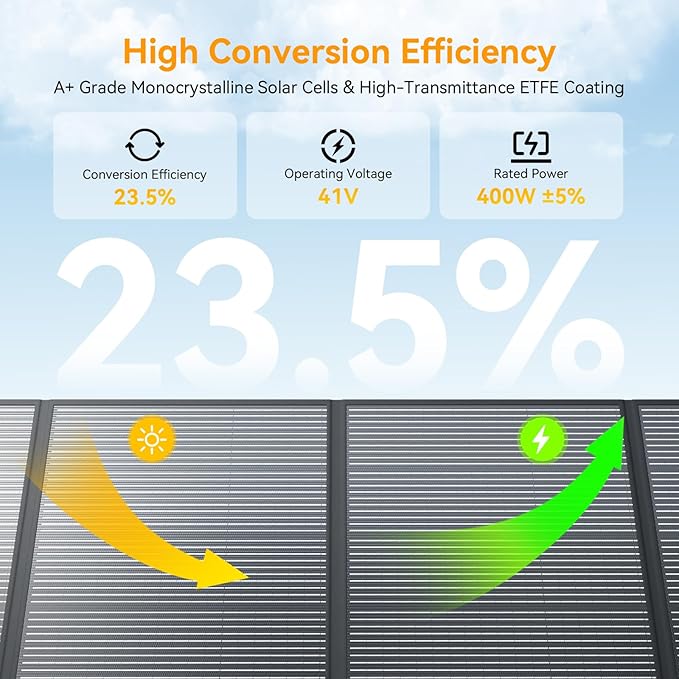 400 Watt Portable Folding Solar Panels IP68 Waterproof ETFE Coating 41V MC4 Output for Power