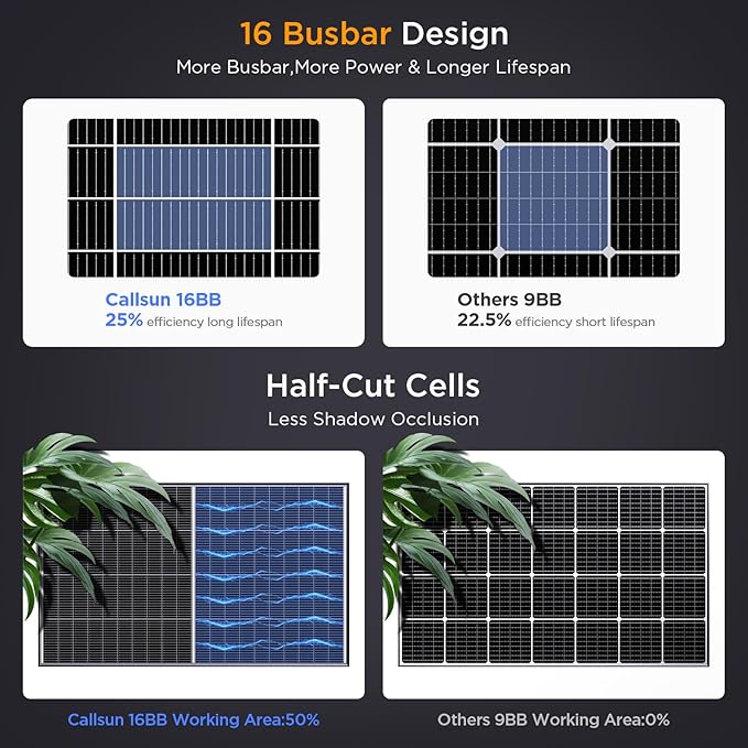 N-Type 16BB 400W Bifacial Solar Panel, 2Pcs 200 Watt Solar Panel 12V, 25% High Efficiency