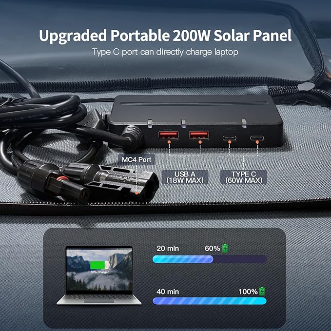 Upgraded 200W Portable Solar Panel for Power Station Generator, 18V Foldable Waterproof IP65 Solar