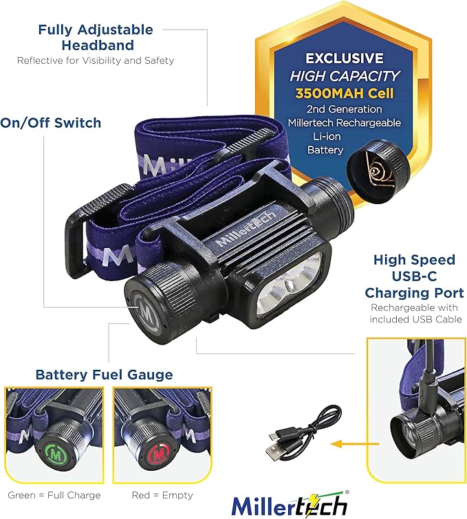 #555 - Double Power - Rechargeable CREE LED Headlamp, 1800 Lumens, USB-C Charging, IPX6 Waterproof