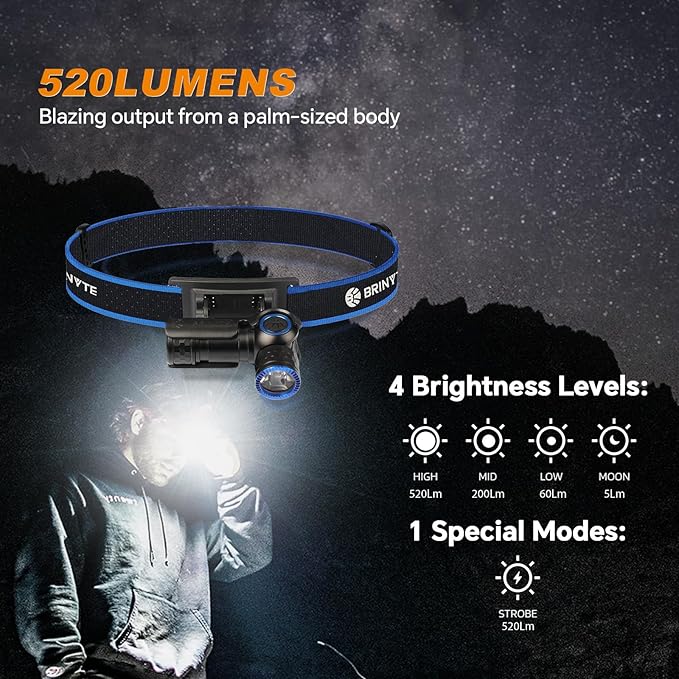 Brinyte HL16 Rechargeable Headlamp Flashlight, 0-90° Adjustable LED Work Light with Magnetic Base