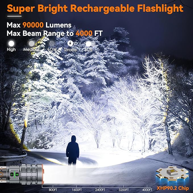 LED Flashlights High Lumens Rechargeable, 90000 High Lumens Super Bright Flashlight Camping with 11