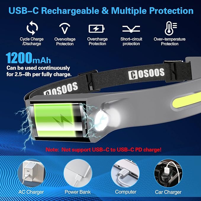 COSOOS Rechargeable Headlamp Flashlight, Bright LED Head Lamp,1000Lumen Flood Light & Spot Light