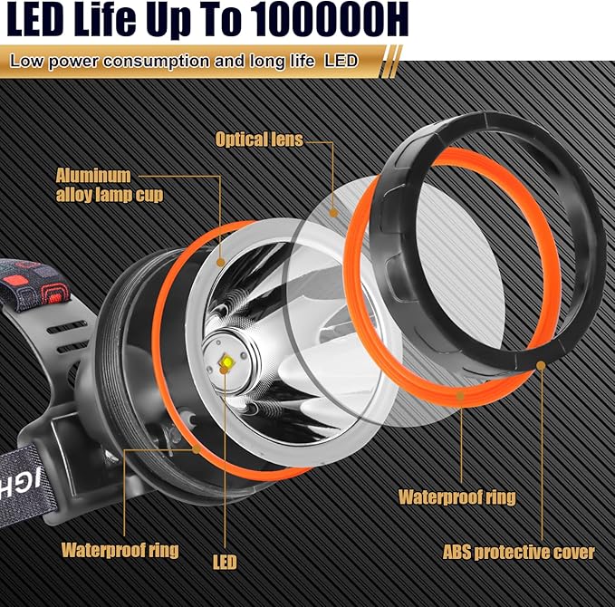 LED Rechargeable Headlamp, Super Bright Waterproof Headlight Spotlight, Hard Hat Flashlight for