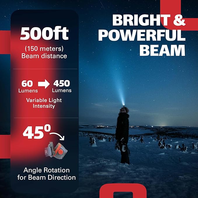 Rechargeable LED Headlamp Waterproof - Hiking Camping Outdoors Flashlight Head Lamp - Hard Hat Work