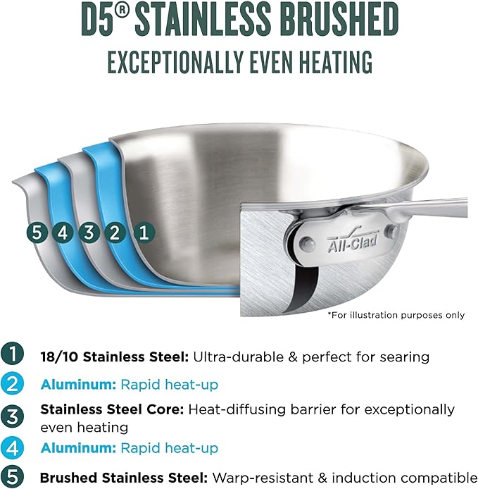 All-Clad D5 Brushed 5 Ply Stainless Steel Cookware Set 10 Piece w/ Frying Pans, Pots and Pans Set
