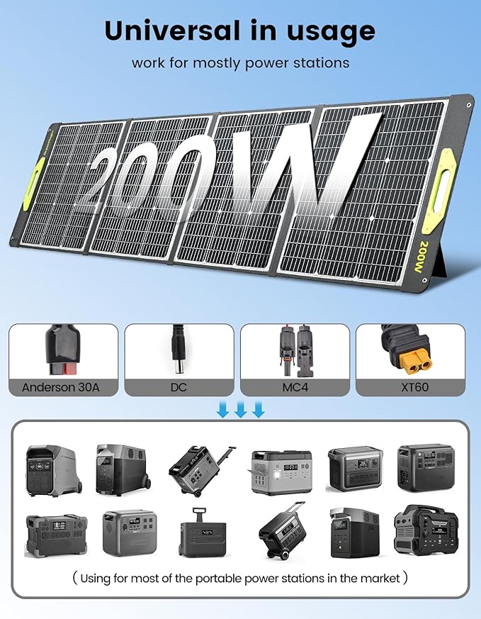 200W Portable Solar Panel, Greenmagic 200W Foldable Solar Panel Lightweight with Kickstands for