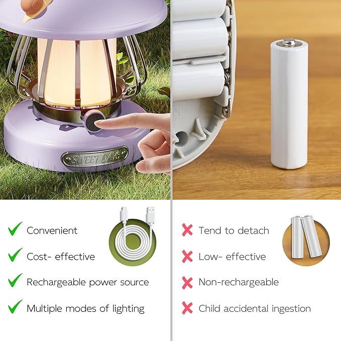 V.C Formark Kids Camping Lantern Emergency Light for Kids, Toddler Night Light with Snail Design