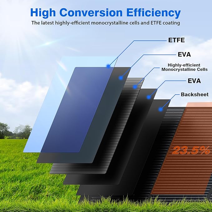 120W Portable Solar Panels for Power Station, 120 Watt ETFE Monocrystalline Foldable 20V DC Output