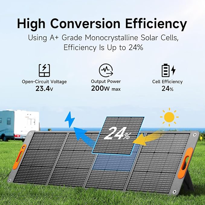 200W Portable Solar Panel for Power Station, 24% High Efficiency ETFE Foldable Solar Panel Charger