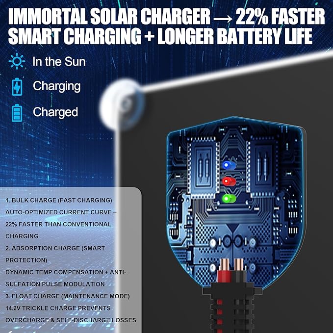 OYMSAE 30 Watt 12 Volt Solar Panel Solar Trickle Charger 30W 12V Portable Solar Battery Charger &