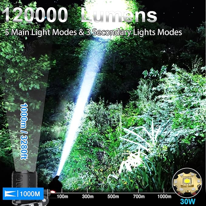 Bud K Rechargeable LED Headlamp, 1200 Lumens Super Bright Headlamp Flashlight with Motion Sensor, 8