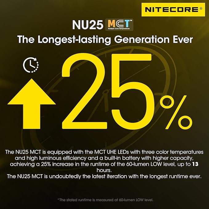 Nitecore NU25 MCT 400 Lumen Ultra Lightweight Multiple Color Temperatures Outdoor Headlamp USB-C