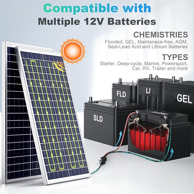 SUNER POWER 12V 30W Solar Battery Charger Maintainer, Built-in UltraSmart MPPT Controller