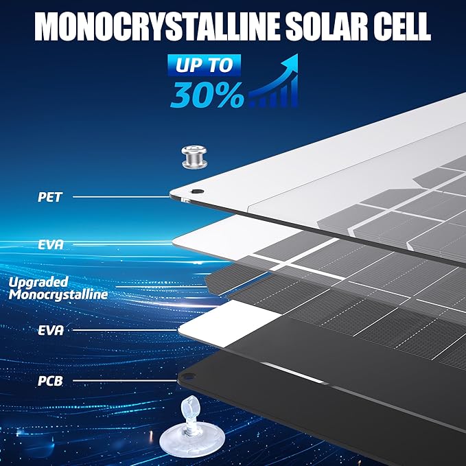OYMSAE 30 Watt 12 Volt Solar Panel Solar Trickle Charger 30W 12V Portable Solar Battery Charger &