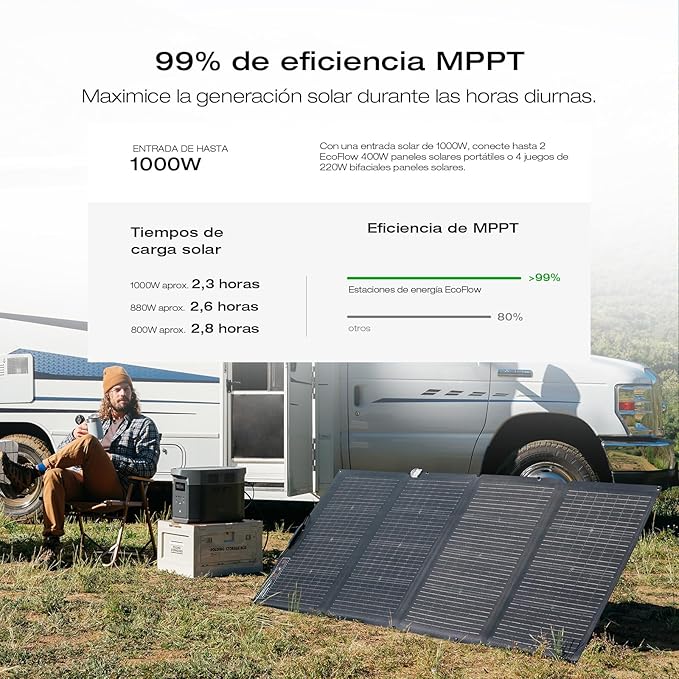 EF ECOFLOW Solar Generator DELTA 2 Max 2048Wh with 220W Solar Panel, LiFePO4 Battery Portable Power