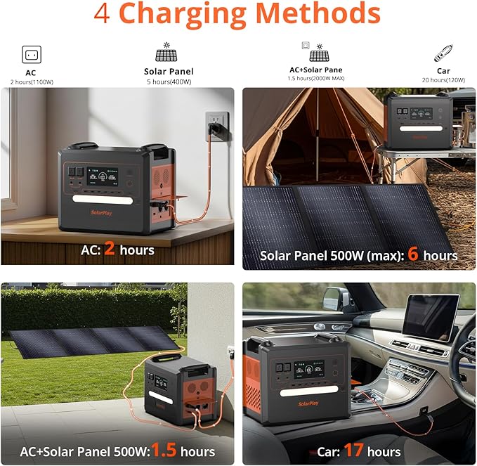 SolarPlay 2500W Portable Power Station 2304Wh(Peak 4800W), Power Station with 400W Solar Panel