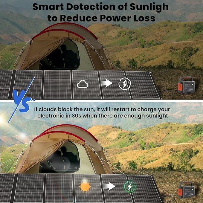 400 Watt Portable Solar Panel, 40V Foldable Solar Panel Charger with Kickstands, MC4 Output for