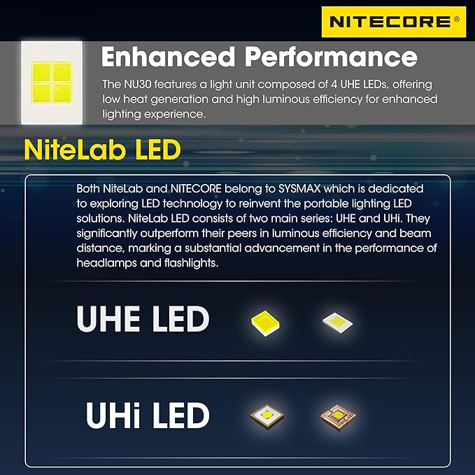 Nitecore NU30 500 Lumen Triple Output Lightweight Outdoor Headlamp USB-C Rechargeable Headlight Tag