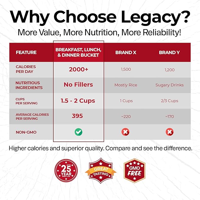 Legacy Food Storage 120 Serving Emergency Food Supply Bucket, 16 Entrees, 48,640 Total Calories