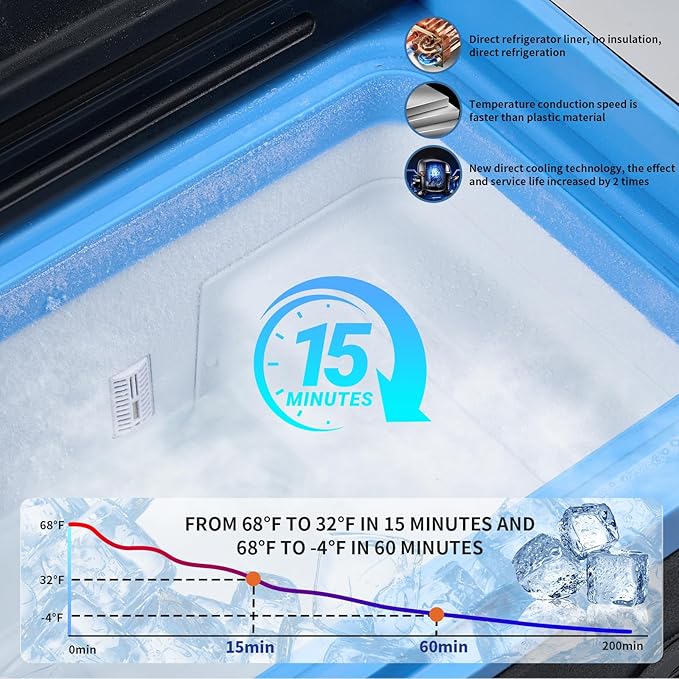 30L Car Refrigerator Freezer, 32QT Single Zone Portable Fridge with Blow Expansion Evaporator