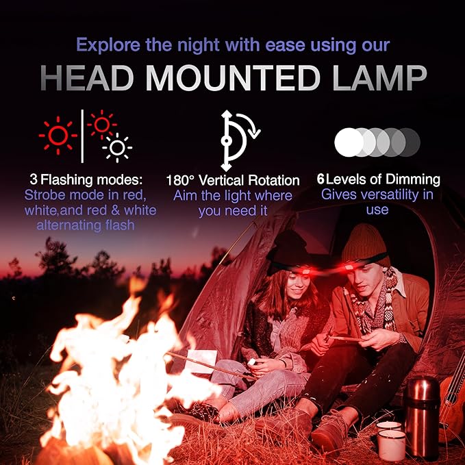 K-Bern Red & White Rechargeable Headlamp, 1500 Lumens, UL Approved 3500 mAh Battery, Ultra Bright