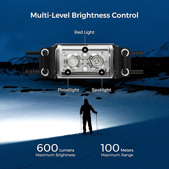 FLEXTAILGEAR Ultra Lightweight Headlamp, 600 Lumen USB-C Rechargeable Headlamp with White Red