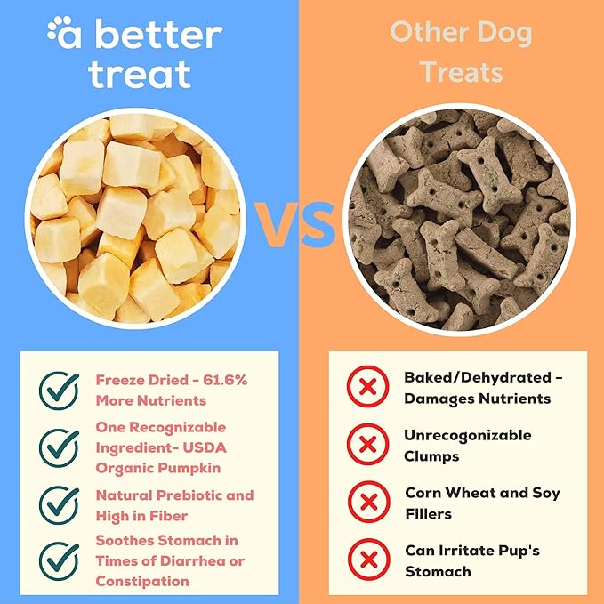 A Better Treat ??Freeze Dried Organic Pumpkin Dog and Cat Treats, Organic, Single Ingredient |