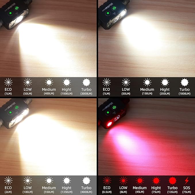 Wurkkos HD50 4000 Lumens Super Bright Headlamp, Head Lamp with Red Light Mode, High CRI, LED