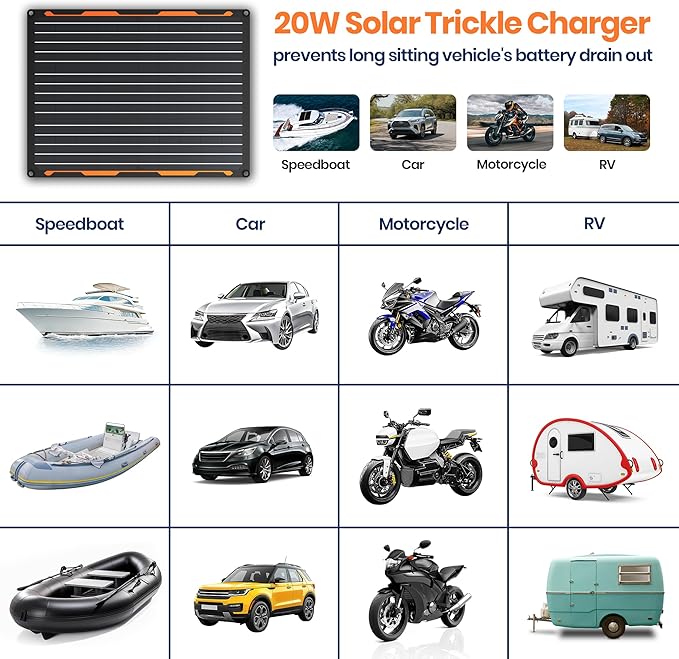 FlexSolar 20W 12V Solar Panel Battery Charger Maintainer Kits Trickle Charger with Built-in Charge