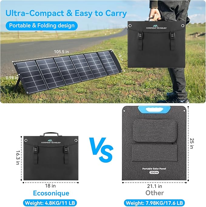 Ecosonique 200W Portable Solar Panel for Power Stations, Foldable & Lightweight with Kickstand