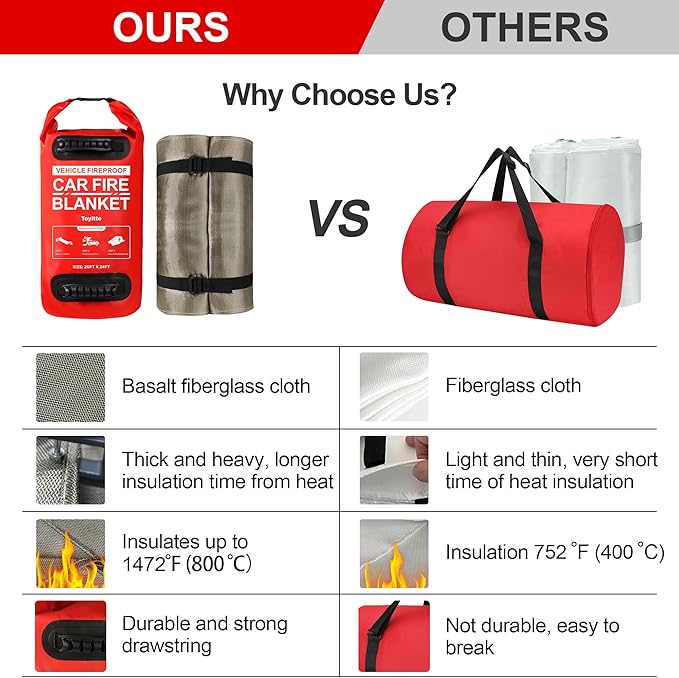Car Fire Blanket, Large Emergency Fire Extinguisher Blanket for Electric/Fuel Vehicle Accidents