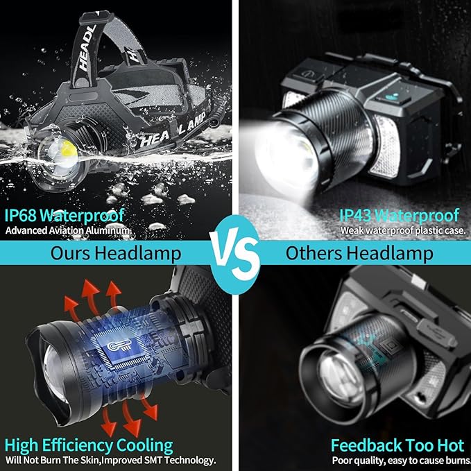 Rechargeable LED Headlamp 1080 Lumen, Super Bright Head Lamp Flashlight with 5 Lighting Modes, IPX6