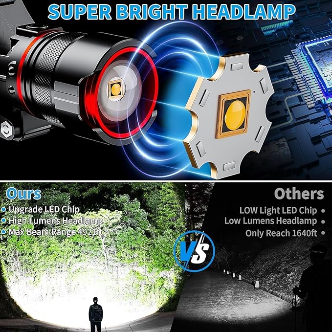 Headlamp Rechargeable 90000 Lumens Ultra Bright Head Lamp Super Bright Hard Hat Light Zoomable