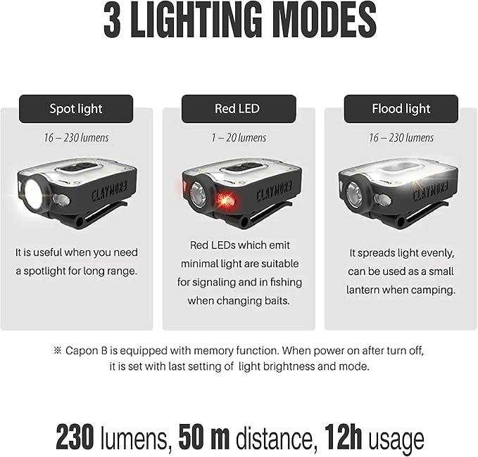 Claymore Capon 40B Black Clip-On Cap Light ??USB-C Rechargeable 230LM LED Headlamp | 3 Light Modes