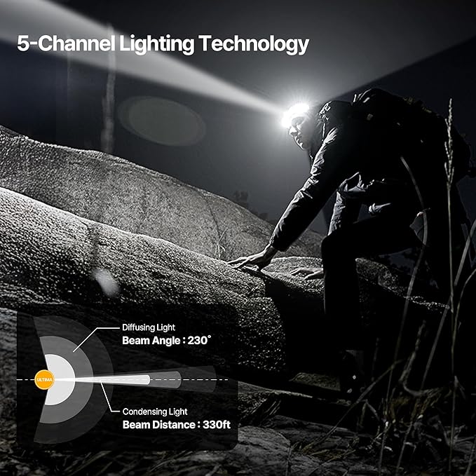 Ultima 2025 New 230° Wide Beam Headlamp ??1600 Lumens, 330ft Long-Range Spot, 5000mAh USB-C