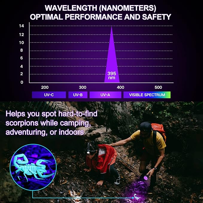 Black Light UV Light Flashlight, 21 LED 395nm Ultraviolet Blacklight Flashlight Mini Pet Urine