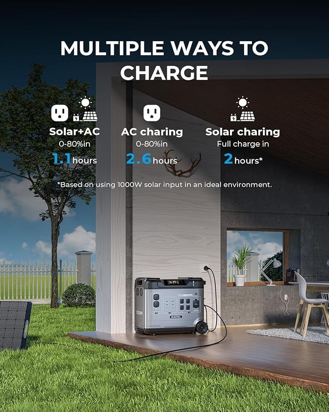 OUKITEL 5120Wh Large Capacity Solar Generator,Portable Power Station P5000 Pro With 2X400W Solar
