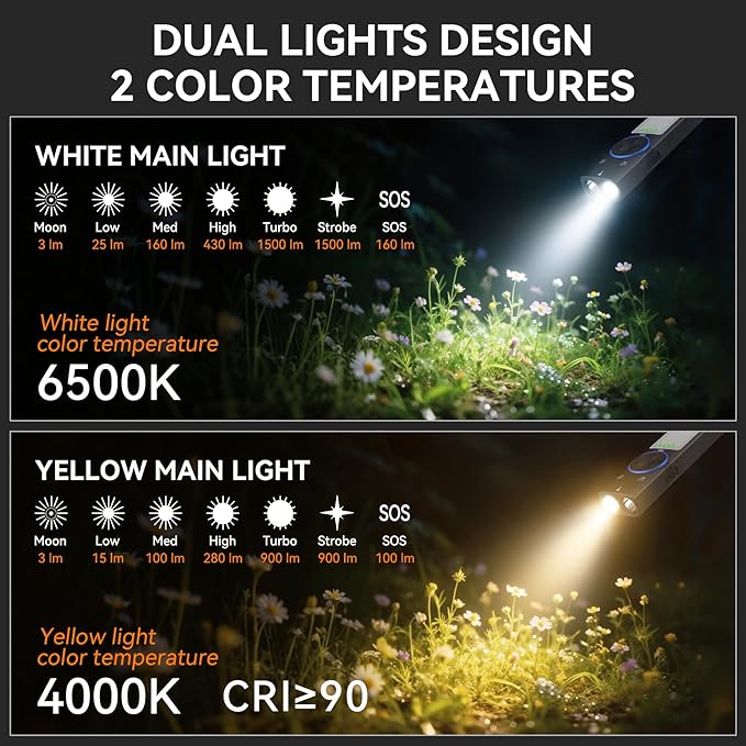 YC8005 2000 Lumen EDC Flat Flashlight Rechargeable with Red Beam, UV, Yellow and White Light LED