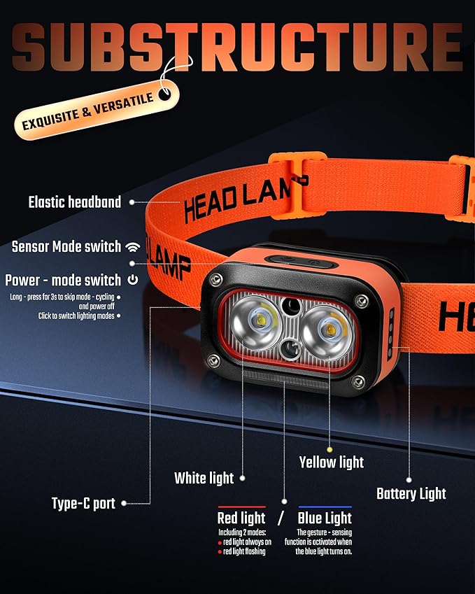 DARKBEAM LED Headlamp High Lumens USB Rechargeable Dual Light Headlight for Hardhat with Motion
