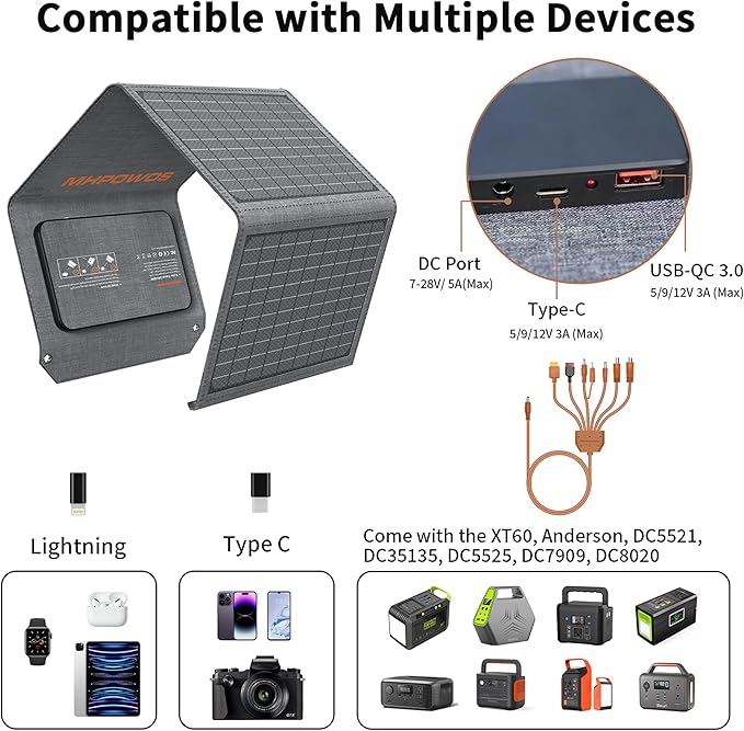 [Upgraded] MHPOWOS 40W Portable Solar Panel Charger with Triple Output (USB-C/USB-A/DC), 23%